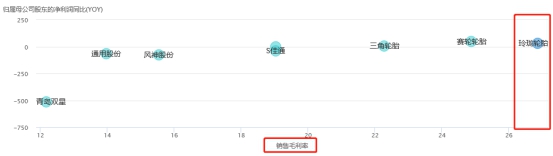 左手原配,右手备胎—玲珑轮胎还有多久能够挑战三巨头的霸主地位