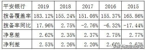 中国平安半年净利润突破千亿,平安的净利润为什么这么高