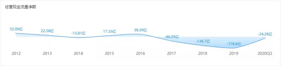 张近东退出苏宁俱乐部怎么办,苏宁易购张近东卖自己股份吗