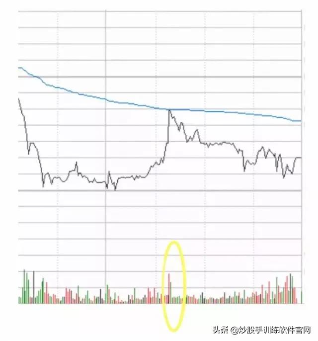 十种常见的分时图,最好用的分时图指标