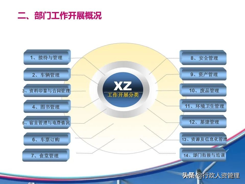 房地产人力行政部年度工作总结,行政部年度工作总结范文简短
