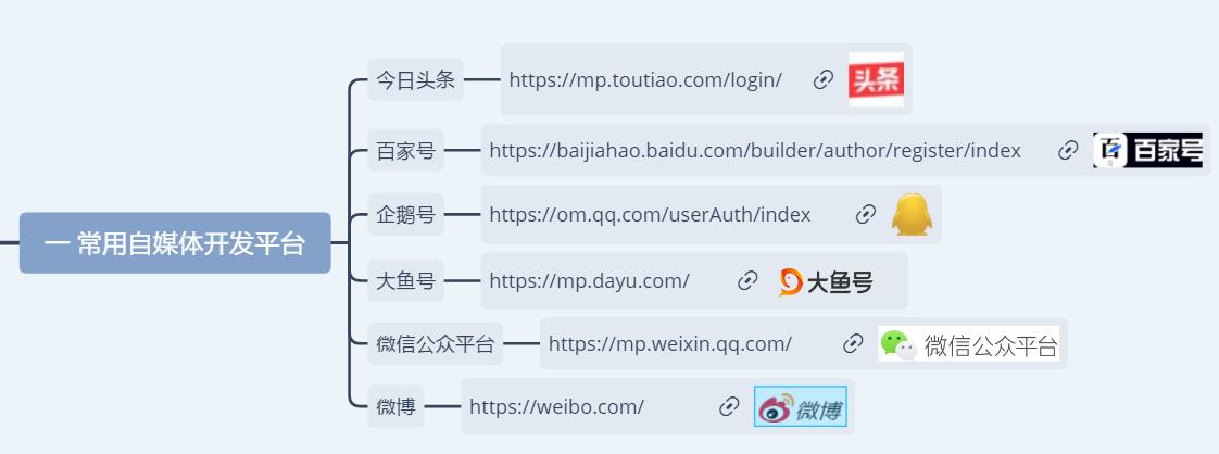 自媒体平台分发内容,自媒体内容分发平台排行