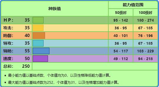 宝可梦No.187，No.188，No.189——毽子草，毽子花，毽子棉