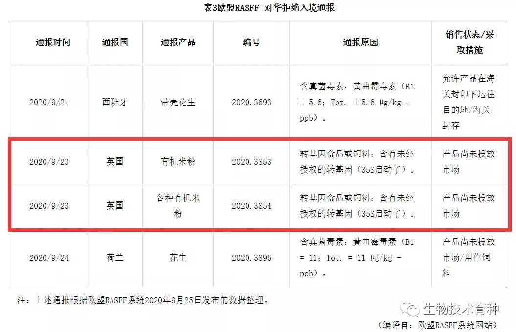 出口欧洲米制品被退货,多国大米禁止出口的原因