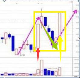 黄金选股分析,黄金眼股票指标公式