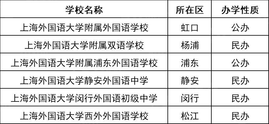 4个“位育”、6个“上实”…这些名字相近的学校，实力却天壤之别