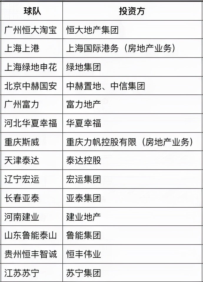 玩足球的房企,被足球踢死的运动员