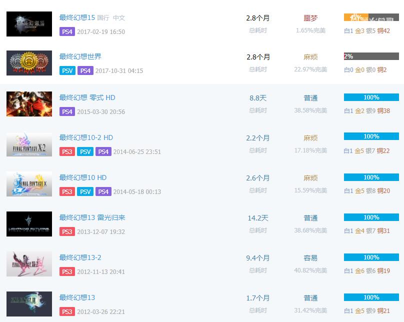 最终幻想13阵型推荐,最后的神迹最终幻想13