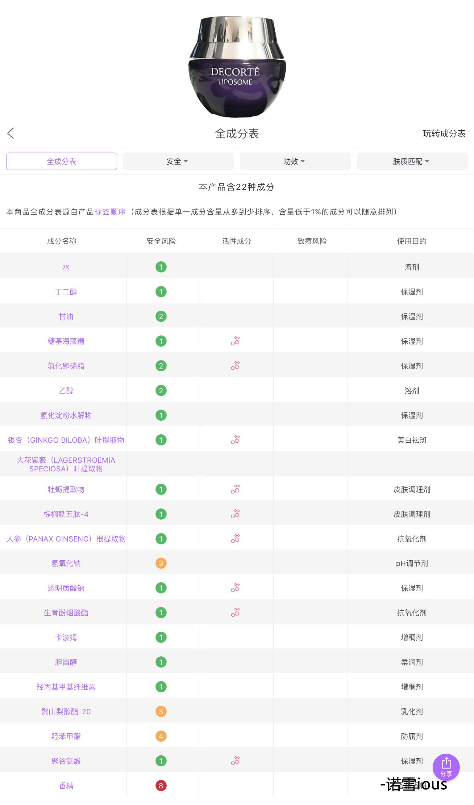 眼霜不踩坑的品牌推荐,目前最好用的眼霜测评