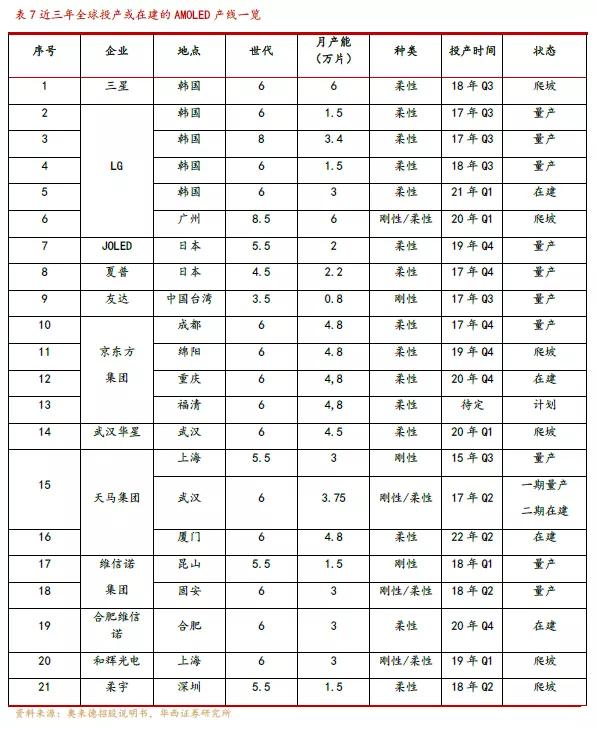 欧菲光光学深度解析,欧菲光深度分析