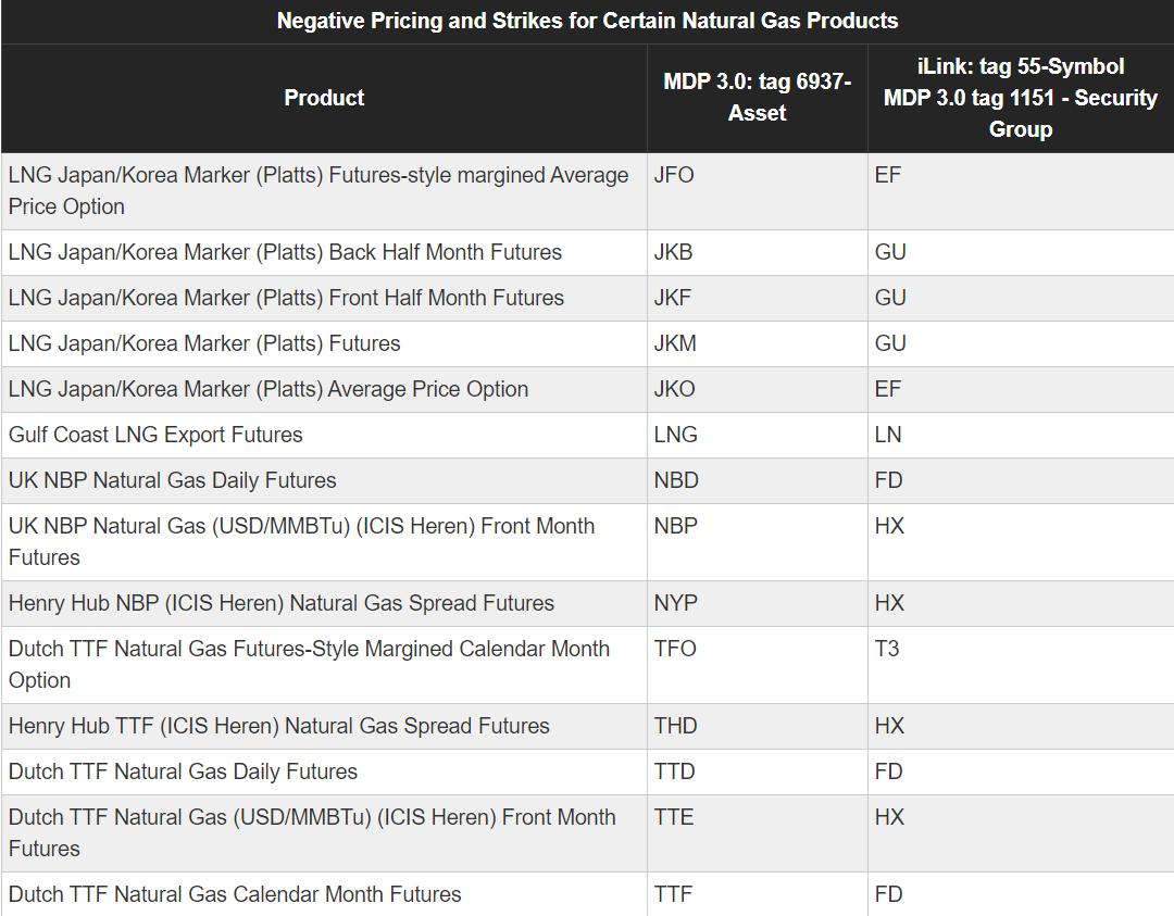 冰火两重天返场,冰火两重天行情