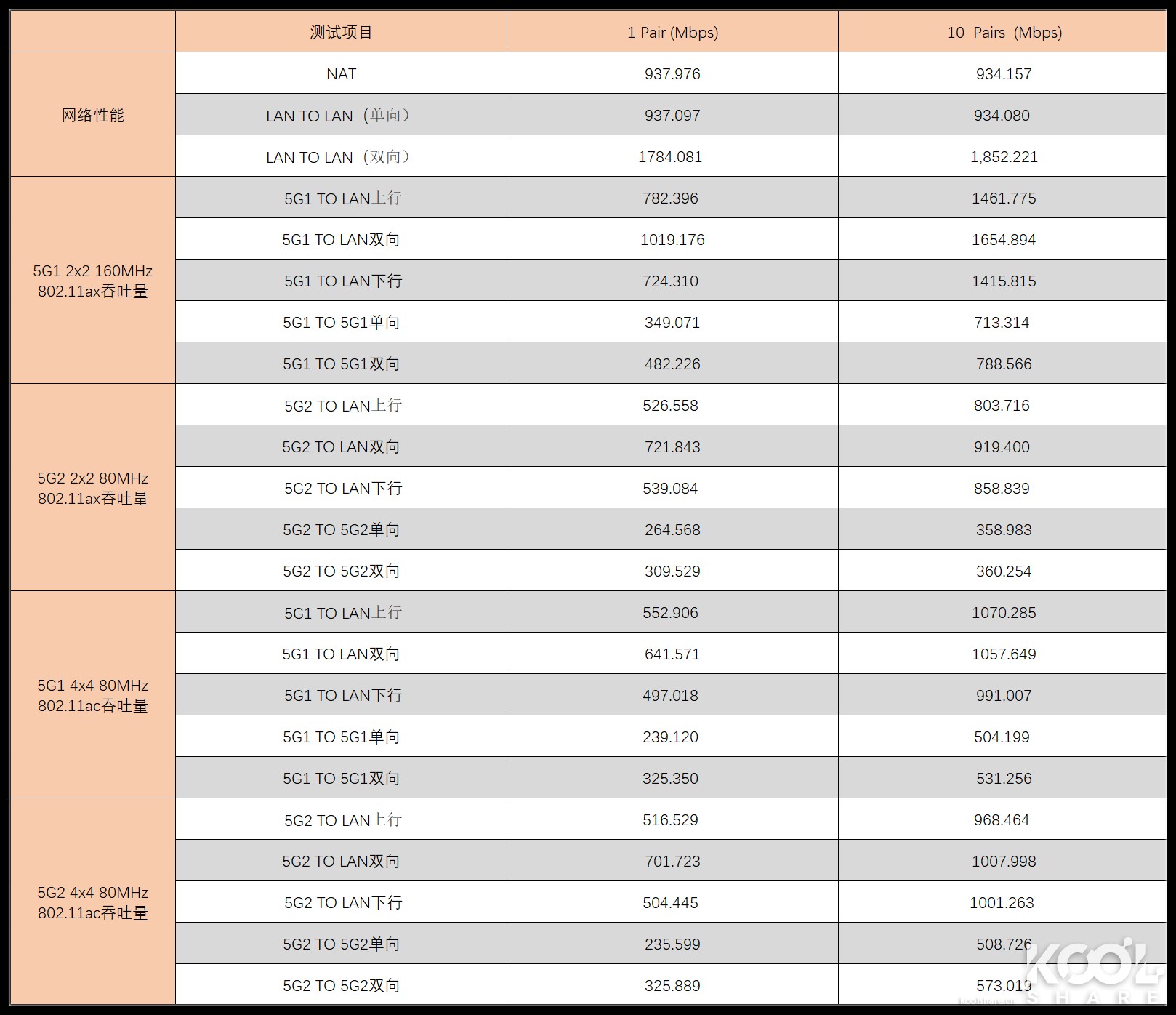网件netgearr7800无线路由器,netgear网件r8000p千兆路由器