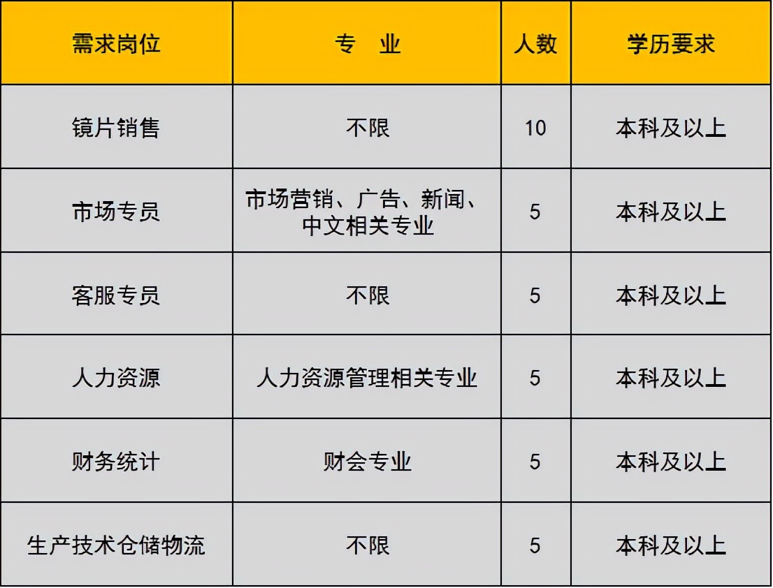 未就业高校应届生,未就业高校毕业生登记有哪些工作