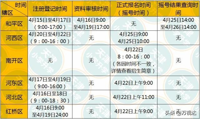 天津幼儿园报名又要开始啦有攻略还有模拟报名练习系统