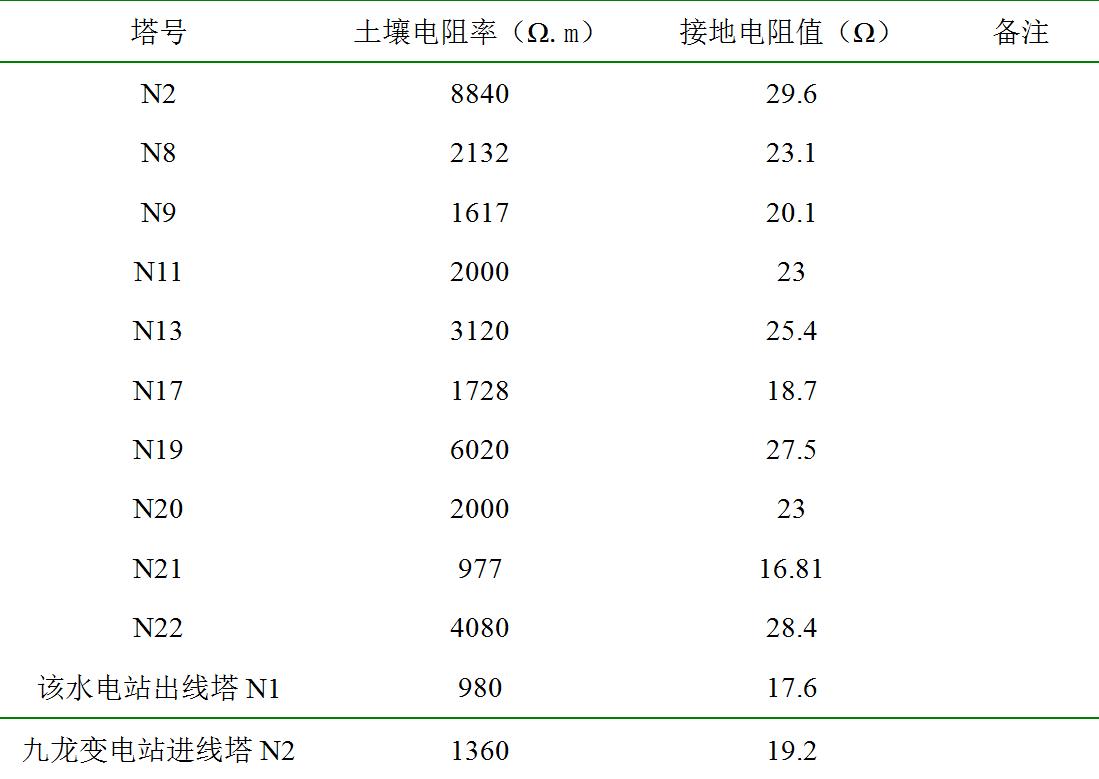 高压架空输电线路采取的防雷措施,输电线路如何防止雷击