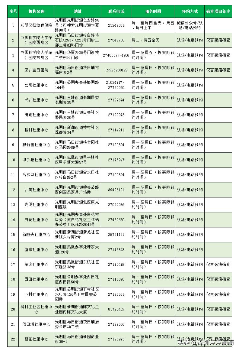 娣卞湷鐢宠涓嶉檺鎴风睄,娣卞湷涓嶉檺鎴峰彛鍏ユ埛