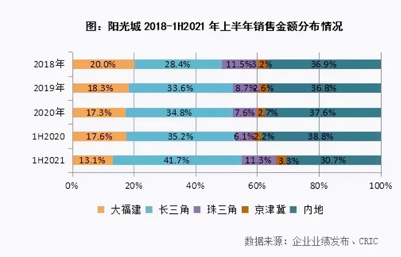 “双斌”大干四年后，“小碧桂园”有没有暴雷风险？