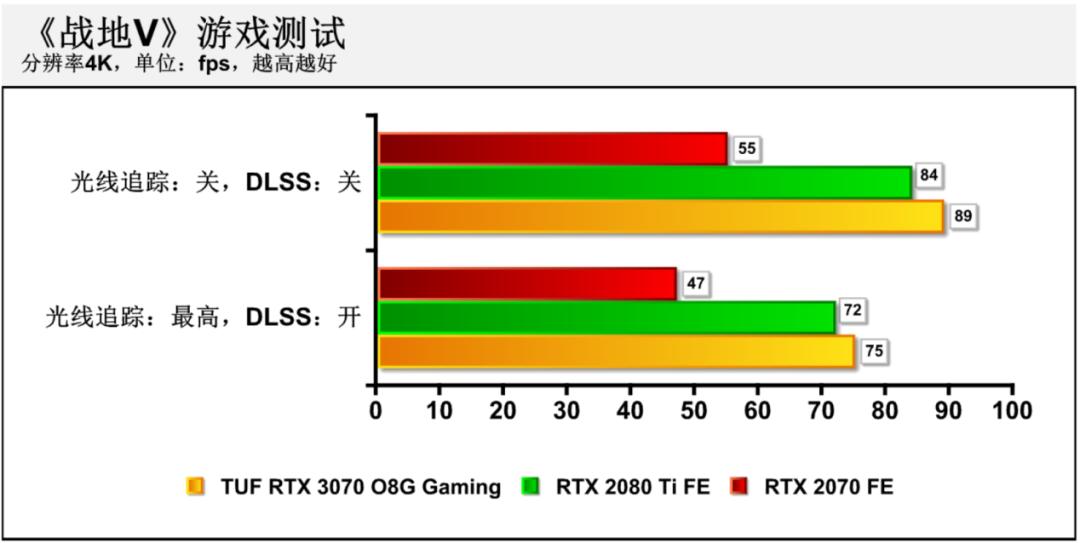 华硕rtx3070和rtx3070区别,华硕rtx3070值得买吗