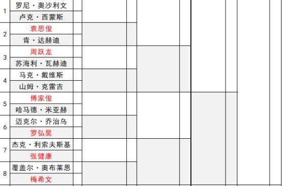 2024年斯诺克英锦赛最新比赛结果,诺斯克2023苏格兰公开赛