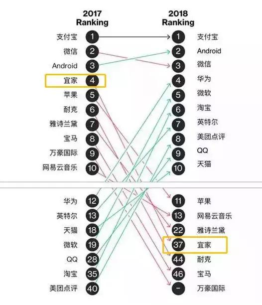 宜家为什么能成功,宜家为什么能够成功