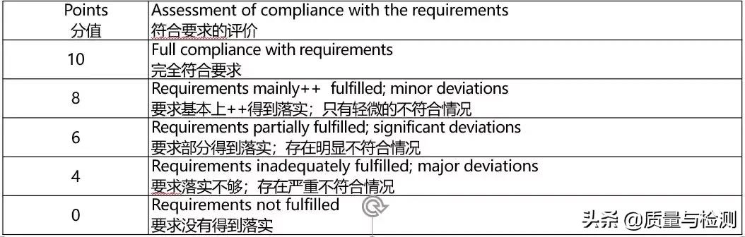 vda6.3培训心得报告,vda6.3审核过程中的开放性提问