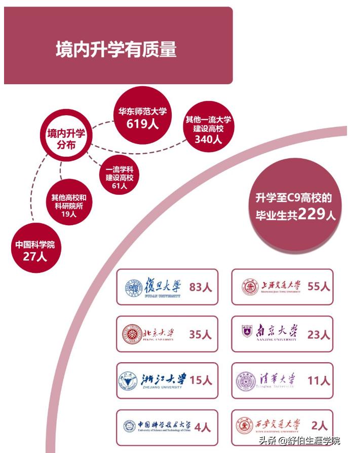 华东师范专业第一,华东师范大学比较好的专业排名