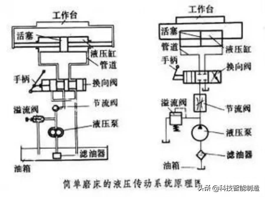 机械设计中的液压,机械液压系统设计