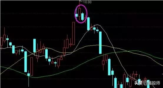 老股民短线绝密战法,老股民十大经典炒股口诀