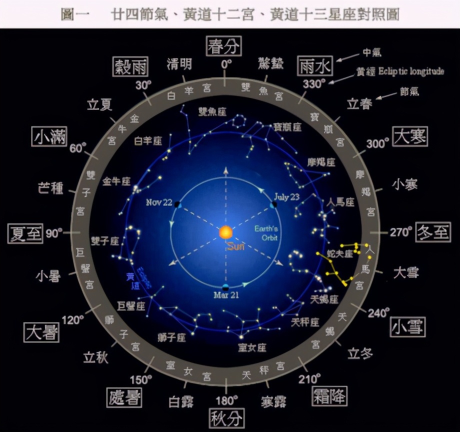 农历太阳历和阴历的区别,干支历与太阳历