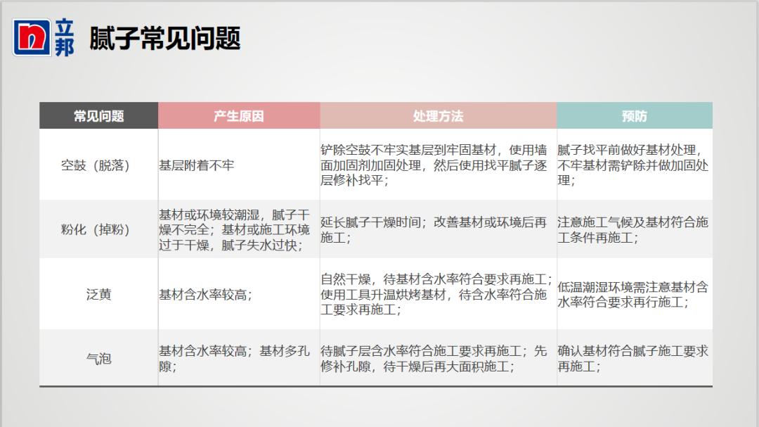 研发大课堂|立邦涂装体系及涂料替代品解析