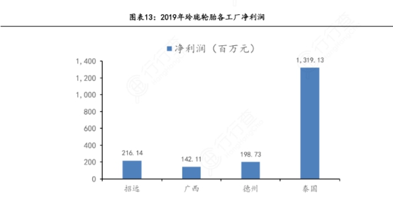 左手原配,右手备胎—玲珑轮胎还有多久能够挑战三巨头的霸主地位