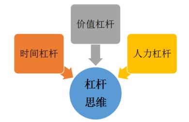 没有背景学金融合适吗,没背景没文化能做什么生意
