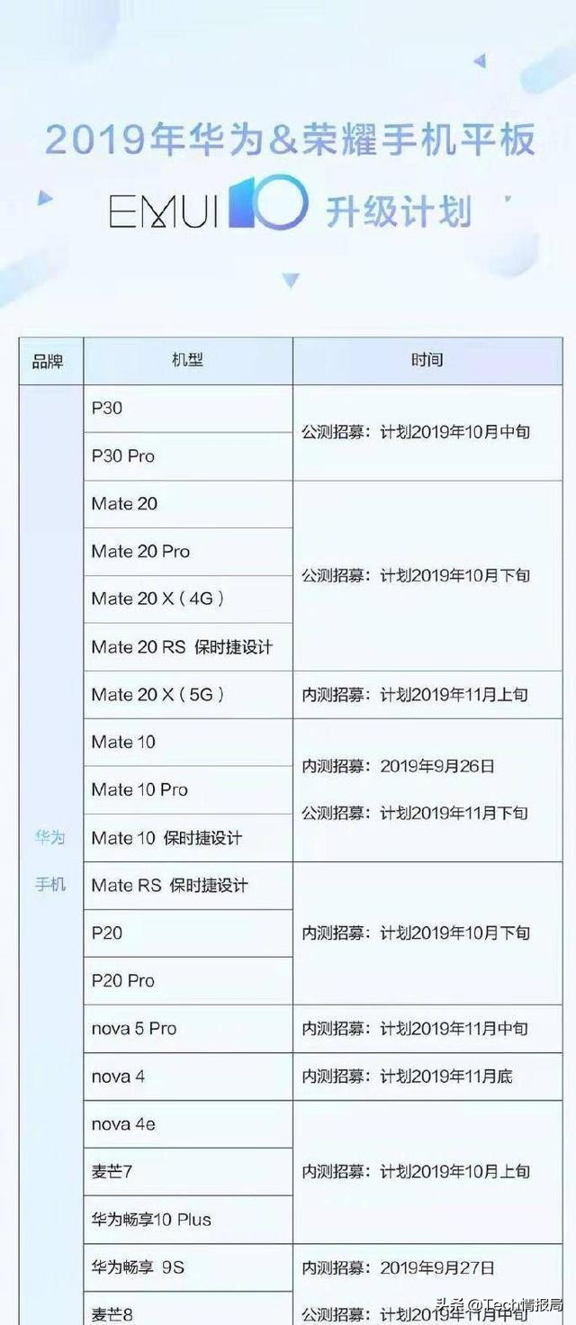 emui11版本荣耀如何更新,emui10更新名单荣耀9x
