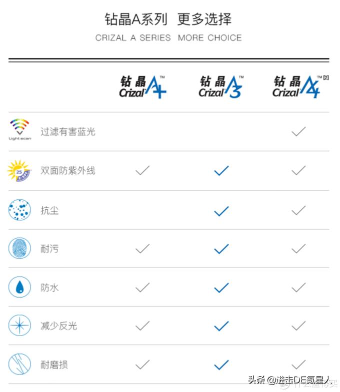 网上配眼镜教程视频,眼镜验光定配教程