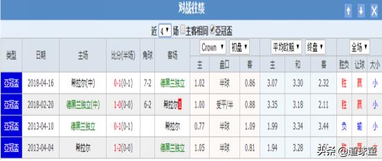 竞彩推荐|4月8日亚冠德兰黑独立VS希拉尔希拉尔亚冠状态更佳