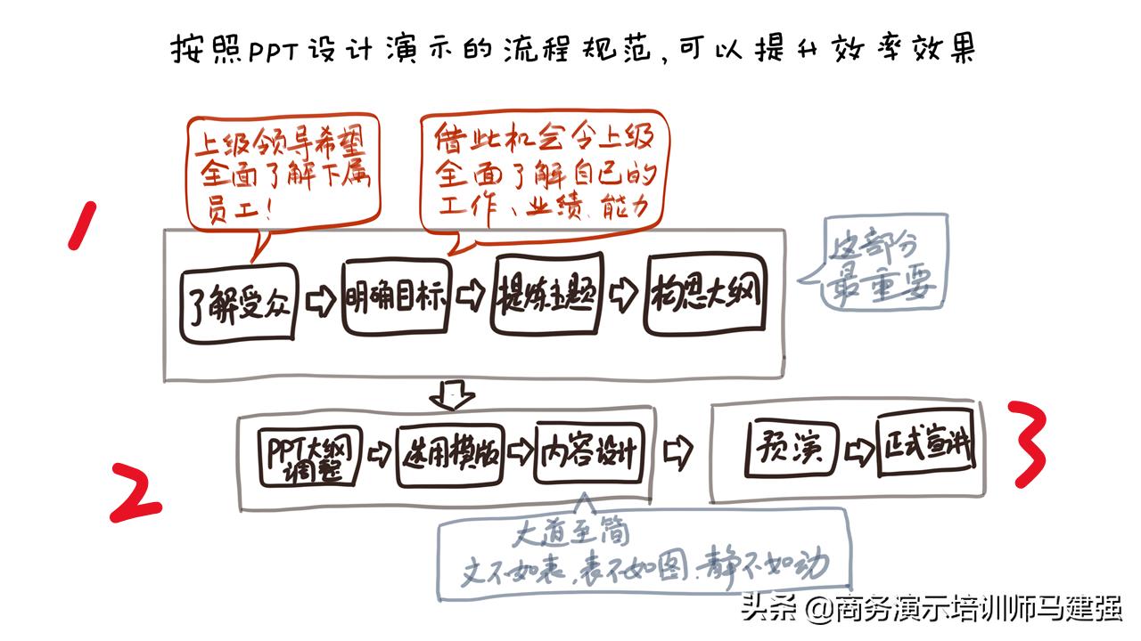 2019职场年终盘点报告,职场2022年终总结关键词
