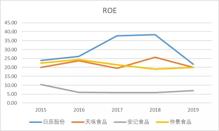 日辰、天味、安记、仲景,谁才是非主流调味料之王?