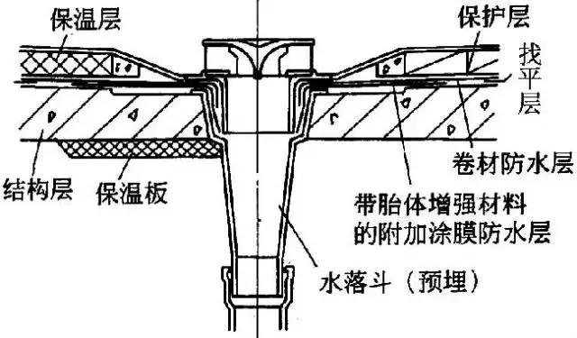 屋面sbs防水维修施工方案,旧屋面防水翻新施工方案范本