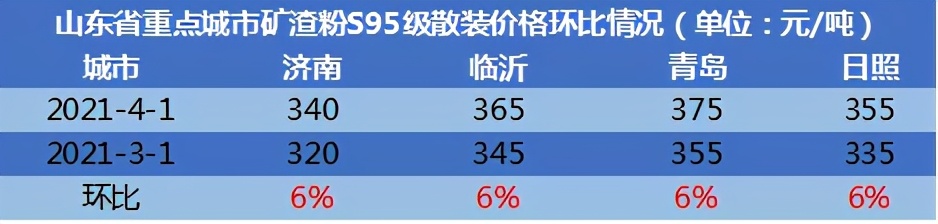 山东轻骨料混凝土多少钱一立方,山东建筑砂石料报价