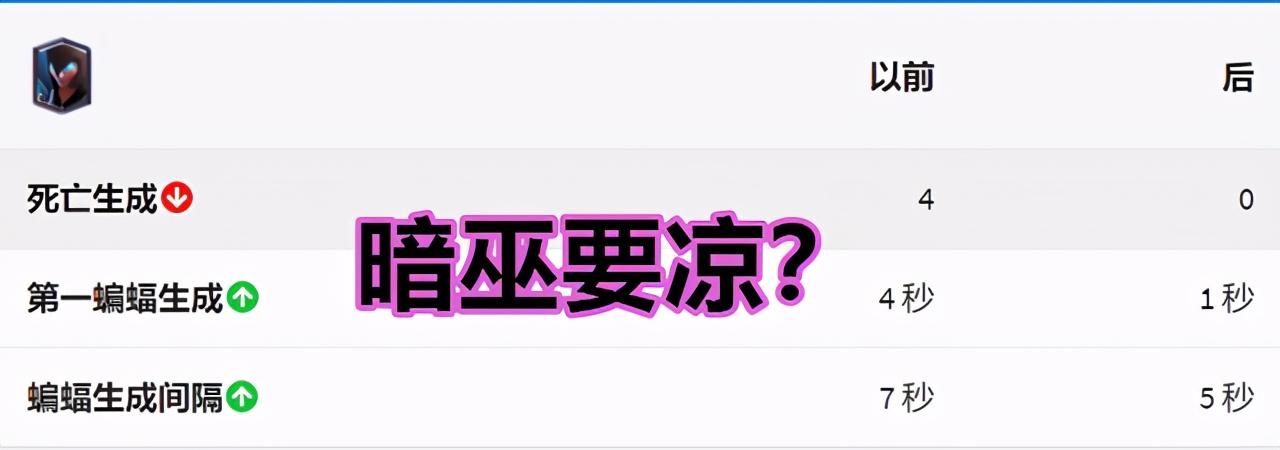 皇室战争新版本1300杯卡组,皇室战争新赛季16级卡组推荐