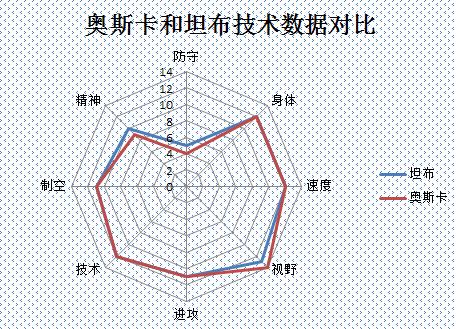 陕西队新援能代替奥斯卡吗,陕西外援坦布最新情况