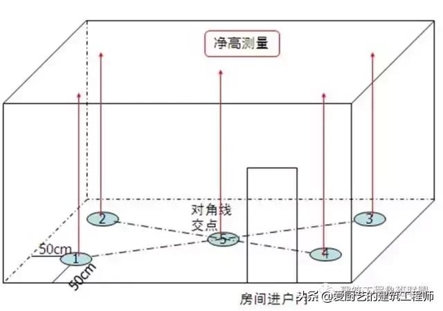 建筑工程分户验收解说词,工程分户验收验什么