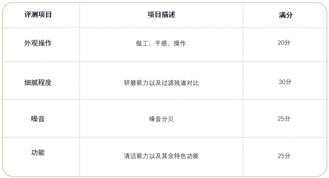 最细腻的破壁豆浆机测评,豆浆机哪一款好喝