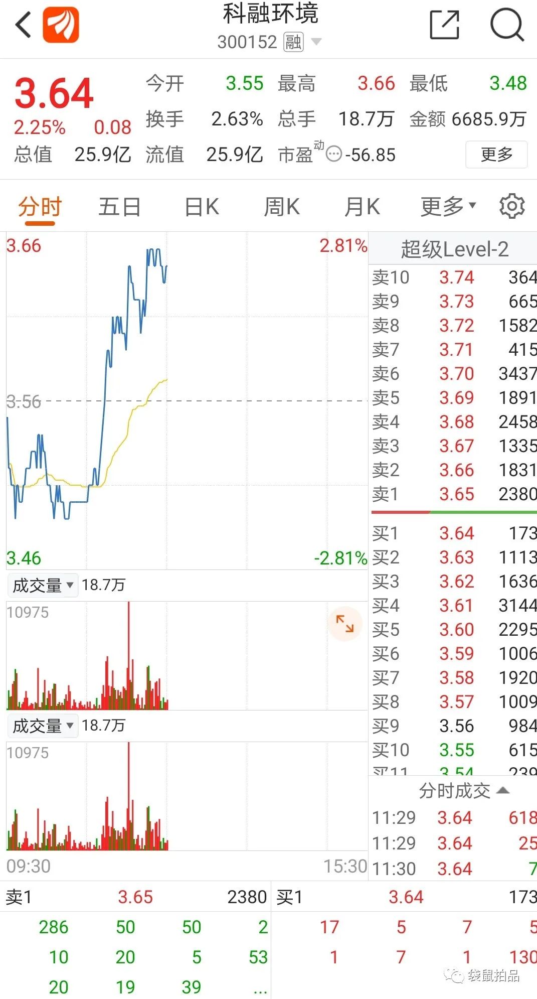 什么叫散户接盘,什么叫散户通俗解释