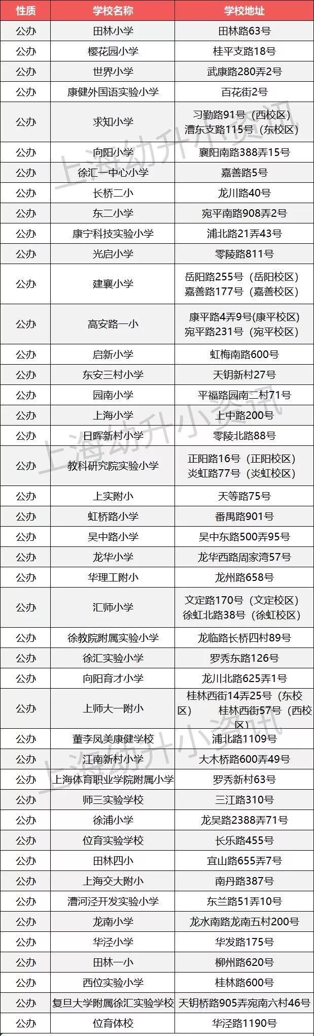 徐汇区小学排名一览表最新,徐汇所有小学排名