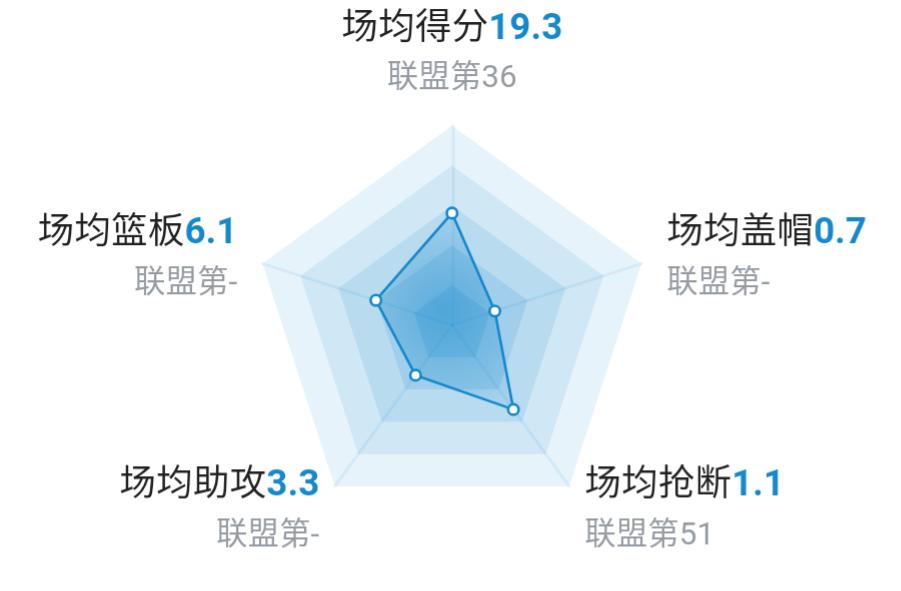 新赛季雷霆队亚历山大,雷霆队亚历山大真实简介