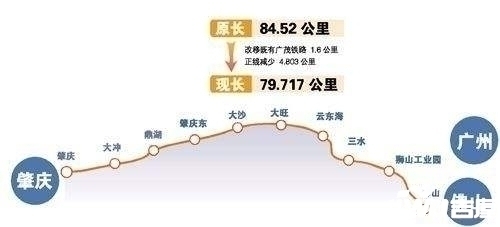 肇庆大旺发展前景如何,肇庆高新区大旺2019年规划