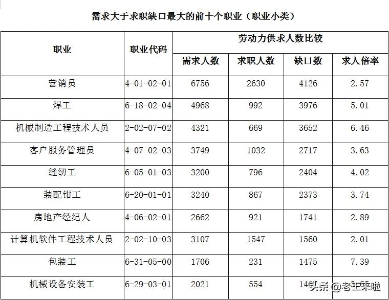 徐州好岗位招聘信息,徐州什么就业岗位多