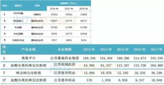 恩华药业为什么跌,恩华值不值得投资