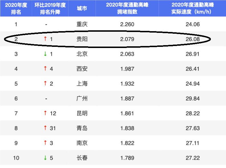 第一次来贵阳的感慨,外地人第一次来贵阳的感觉怎么样
